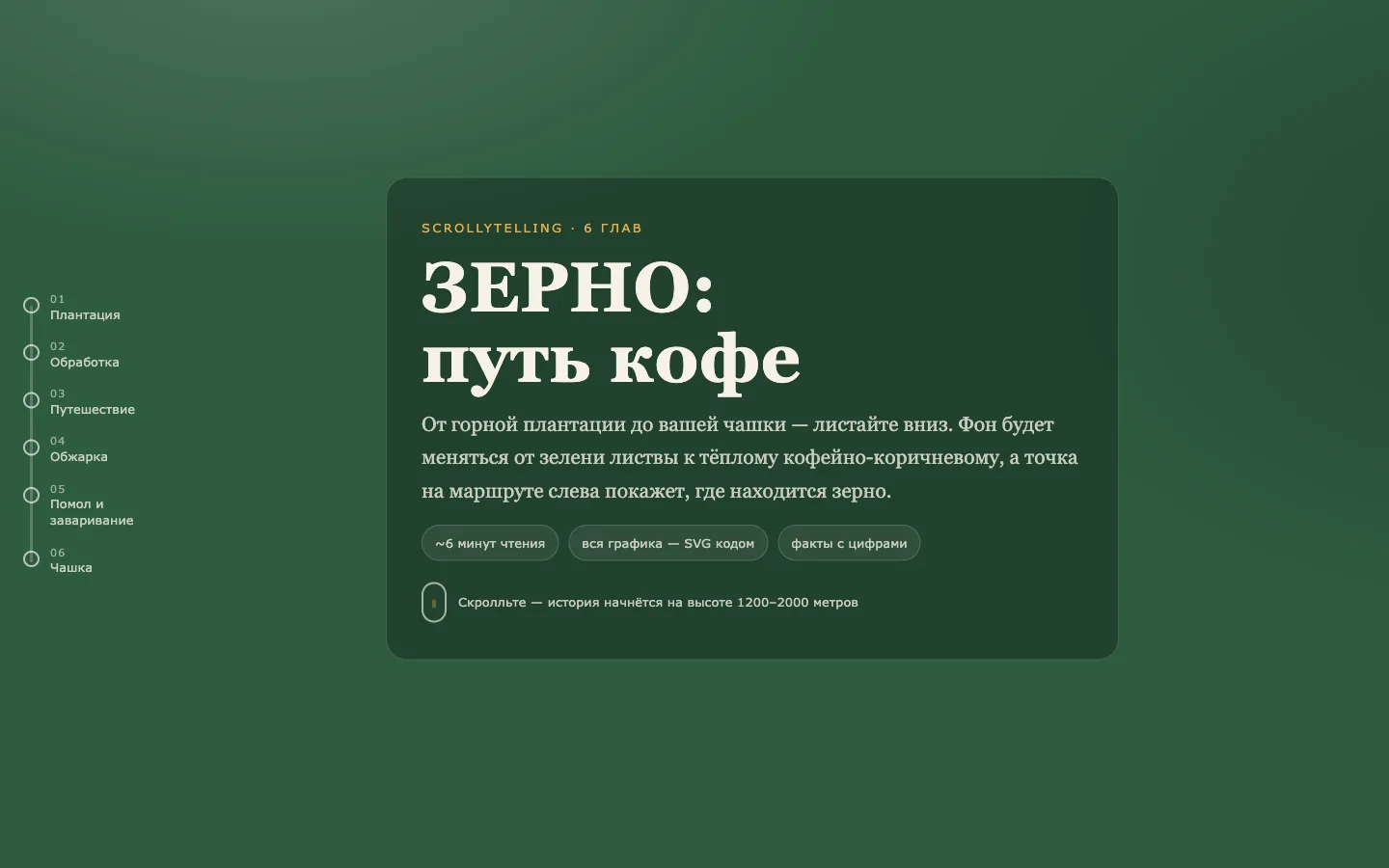 Начало «ЗЕРНА»: зелёный экран с заголовком «ЗЕРНО: путь кофе» и маршрутом из шести глав слева